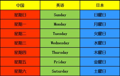 日本星期|日本星期的星期一到星期日：完整教學，輕鬆搞懂！